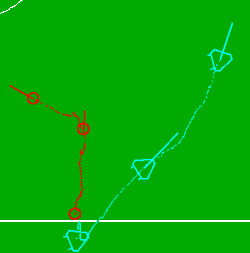 object tracking