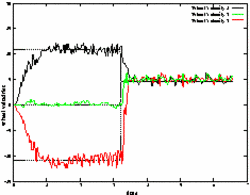 controllers learned by reinforcement learning