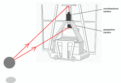 stereo vision schematic